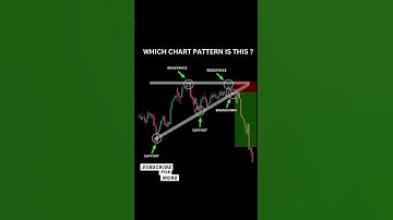 Ascending Triangle Breakdown | Powerful Chart Pattern for Trading #shortfeed #shorts