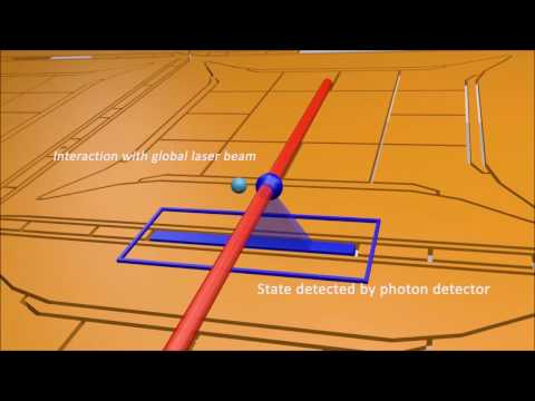 Quantum Computer Blueprint with Trapped Ions