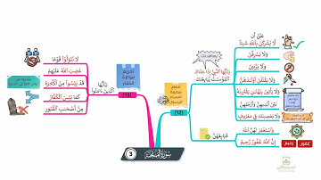 احفظ سورة الممتحنة بالخرائط الذهنية بالتكرار ومع التدبر (3)