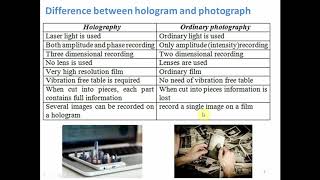 B.Tech. S1/S2 - Engineering Physics B - Holography