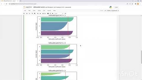 Measuring an Unsupervised Model