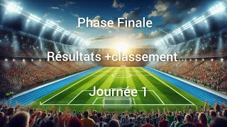 Ligue des Nations résultats + classement journée 1