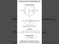 neutral current in unbalanced load #electrical #solartips #electricianlife #electrician