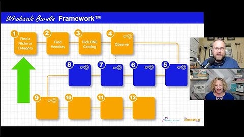 Webinar: 7 Figures Selling Wholesale Bundles on Amazon with Kristin Ostrander