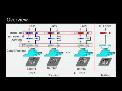 NIPS 2016 Incremental