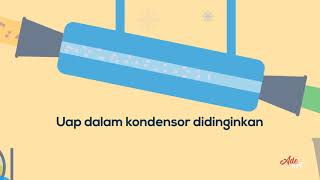 Prinsip Destilasi Prinsip Destilasi
