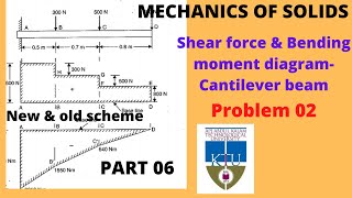 Problem 02-Shear force & Bending moment diagram|Part 06|MECHANICS OF SOLIDS|KTU B.tech