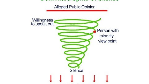 Spiral of silence