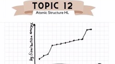 IB Chem HL Topic 12 Revision: Atomic Structure