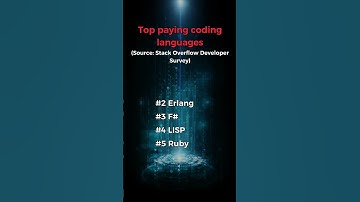 Top payed coding languages #programming #coding #tech #developers #python #java