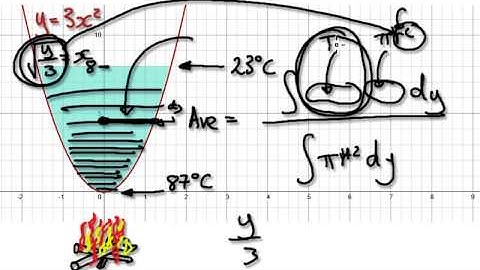 Video 1772 - Weighted Average  - Calculas - Practice
