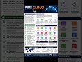 Devops Complete Roadmap with Devopsbymohit🫵