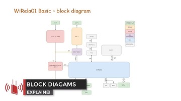 ESP8266: IoT Electronics, Programing & Eagle PCB Design