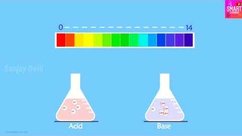 PH of substances Part-1//Acid Bases & Salts //Smart Learning //Sanjay Belli