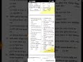 👉 তাপ MCQ for VSO and NMMS Exam | #olympiad #shortsfeed #shorts #nmms