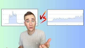 Meta ads or Spotify playlisting? Here