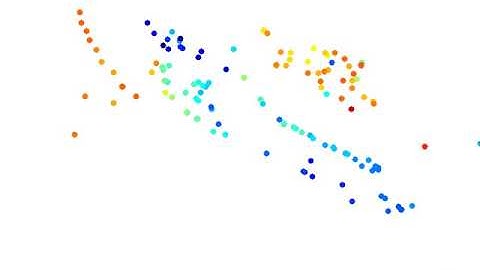 truck_m, third eigenvector -- Motion Segmentation of RGB-D Videos via Trajectory Clustering