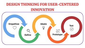 Design Thinking for User-Centered Innovation | Measuring Success | Creativity and Innovation