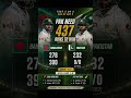 Pak vs Ban Test 2 Day 3 Stumps