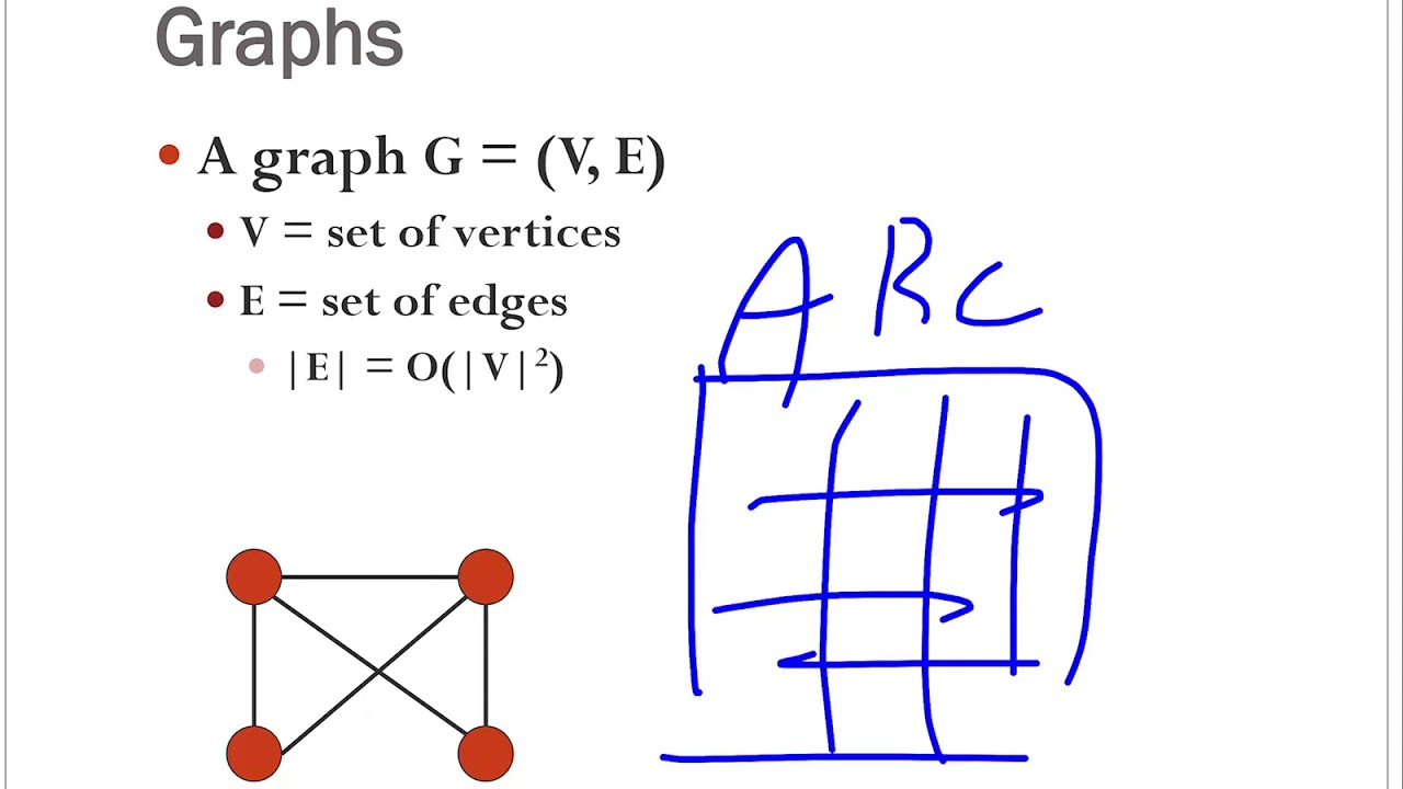 Graph algorithms