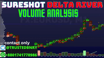 Volume Analysis Delta River for sure shot trading with strong confirmation in binary option trading.