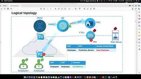 SD-Access with ISE and Firepower Part 1