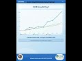 What is ELSS funds? #trading #stockmarket #investing