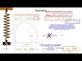 #CONTROL ACTIVO I: ANÁLISIS ALGEBRAICO | zDynamics