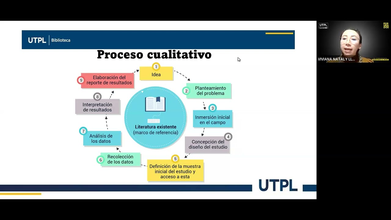 Introducción a la investigación UTPL