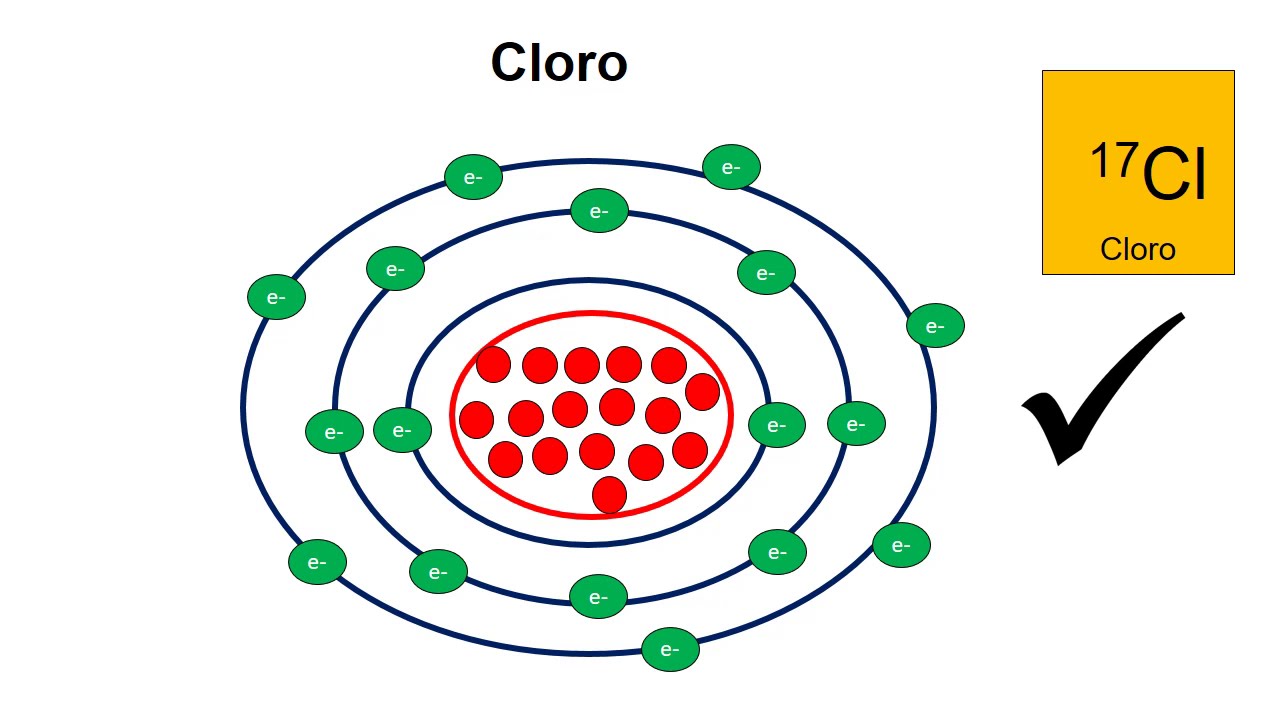 Top 57+ imagen modelo atomico de bohr cloro