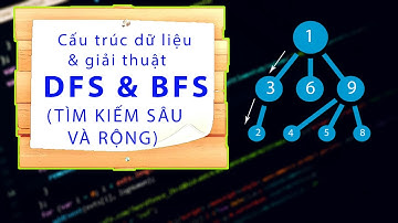 CẤU TRÚC DỮ LIỆU GIẢI THUẬT #5: HIỂU NGAY 2 THUẬT TOÁN DFS VÀ BFS