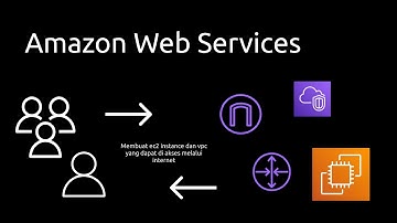 Menggunakan layanan aws ec2 dan vpc yang dapat di akses melalui internet
