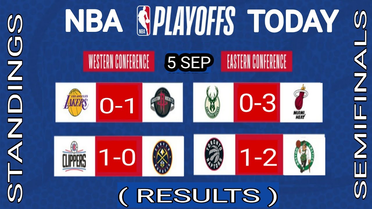 NBA standings today ; NBA playoffs 2020 Standings ; NBA ...