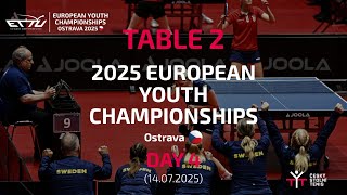 EUROPEAN YOUTH CHAMPIONSHIPS 2025 | DAY 4 | TABLE 2