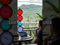 The Art of Mastering Time Zones as a Digital Nomad