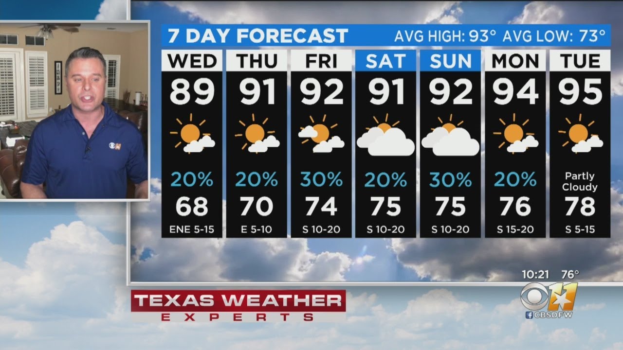 Mostly Dry And Warm Wednesday - YouTube