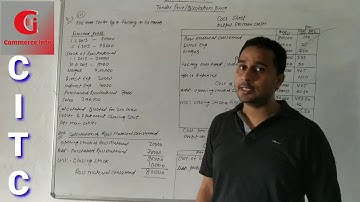 Tender Price or quotation price for B. Com 3rd part