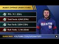 BIG Giants News & Rumors: Top Giants OC Candidates After Ken Dorsey Chooses Bills Ft. Mike Kafka