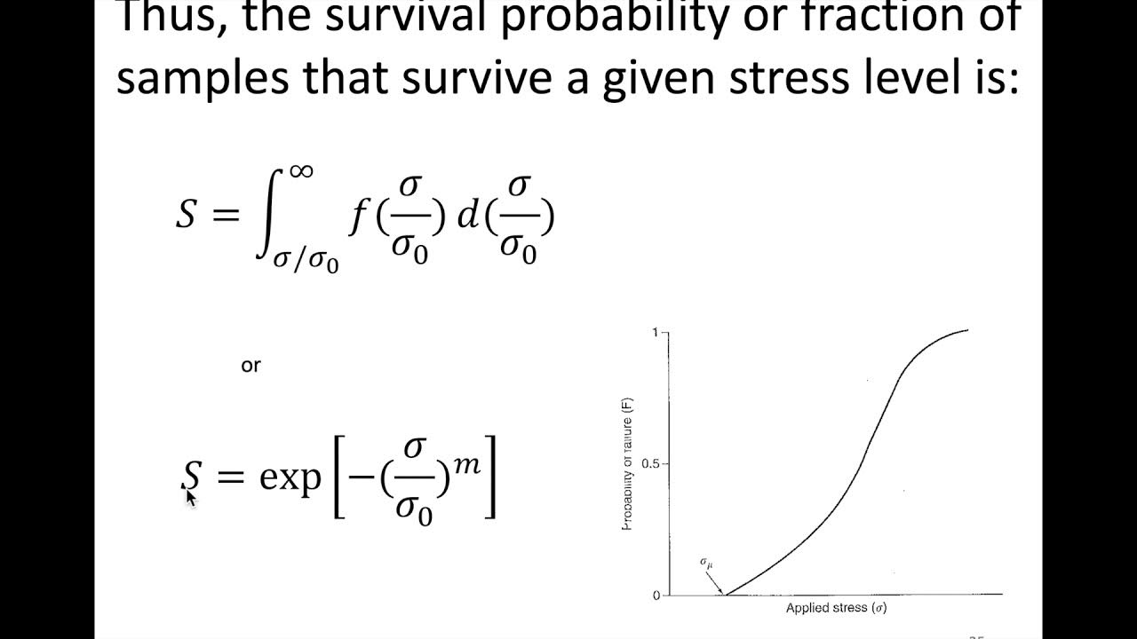 MSE 403 S21 Lecture 10 Module 1 Weibull Distribution YouTube