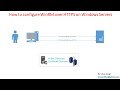 How to Configure WinRM Over HTTPS on Windows Server 2022/2025 – Step by Step Guide