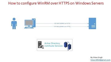 How to configure WinRM Over HTTPS on Windows Servers Step by Step