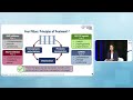 Cardio-Kidney-Metabolic Care in Internal Medicine: Incorporating Nonsteroidal MRAs