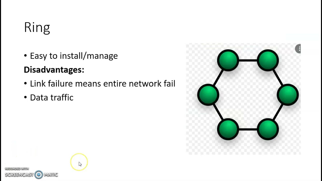 Section-B ∇^ A Answering the following 1. What is a node? 2. What is a to..