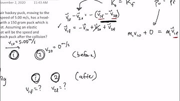 Example - Elastic Collision