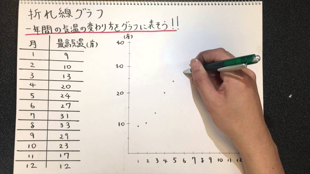 算数 ノート 書き方 小学生 算数 ノート 書き方 小学生