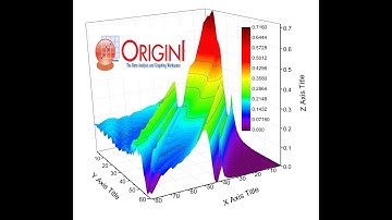 3D surface plots in Origin