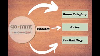 how to create  room category on | Goibibo-Makemytrip  ( Rates and Inventory update) screenshot 4
