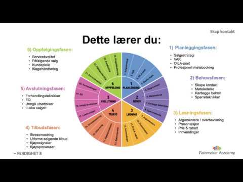 Video: “Evaluering Av En Beste Fremgangsmåte For å Vurdere Kliniske Ferdigheter Innen Pediatri”