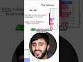Comment _VOL_ if you also want to learn this EXACT strategy using FOOTPRINT CHARTS & ORDER flow