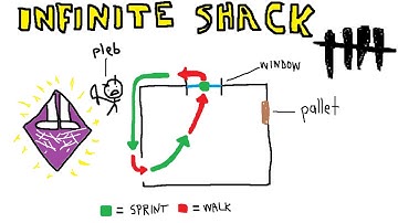 HOW TO INFINITE LOOP SHACK